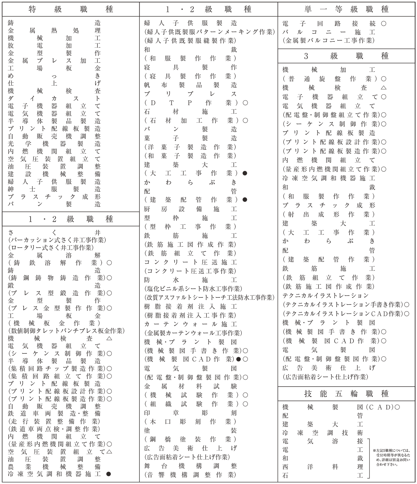 技能検定 静岡県職業能力開発協会