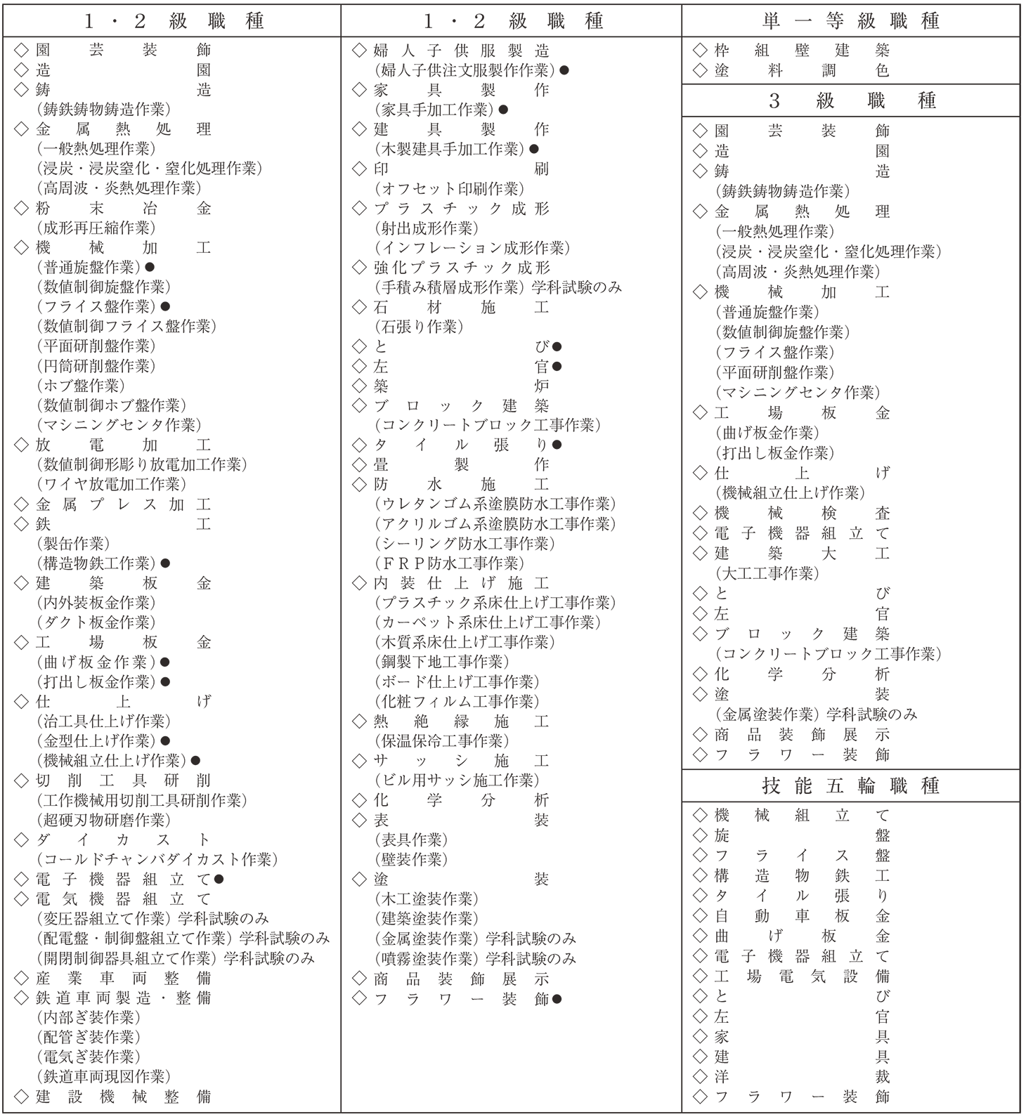 技能検定 静岡県職業能力開発協会